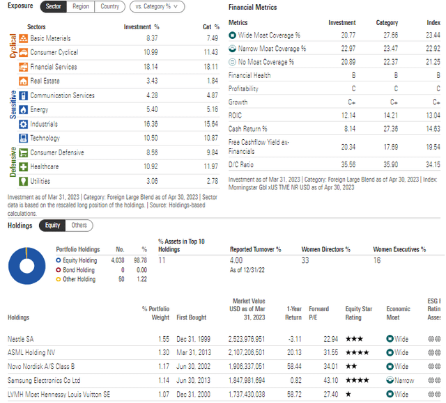 VEA: خصائص المحفظة في Morningstar