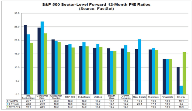 يتم تداول مخزون المرافق الآن بخصم على S&P 500