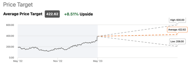 هدف سعر توافق Nvidia