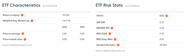 Global X MSCI Nigeria ETF خصائص