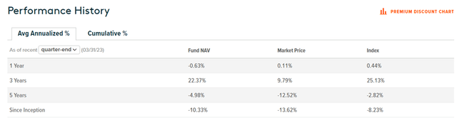 أداء ETF العالمي X MSCI نيجيريا