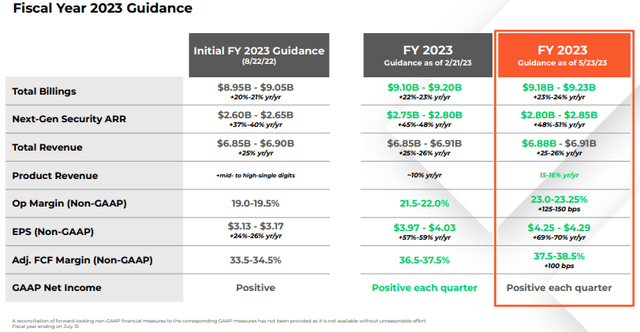 العرض التقديمي 3Q23