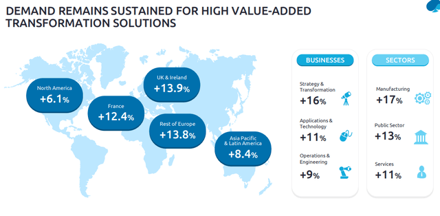 CapGemini IR