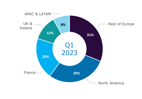 Capgemini IR