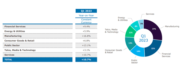 CapGemini IR