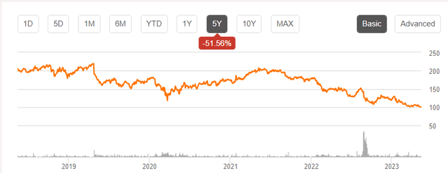 إرجاع سعر 3M MMM 5Y