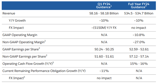 المصدر: Salesforce