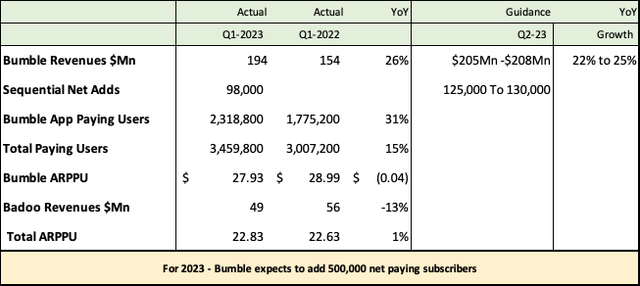 أرباح تلعثم Q1-2023