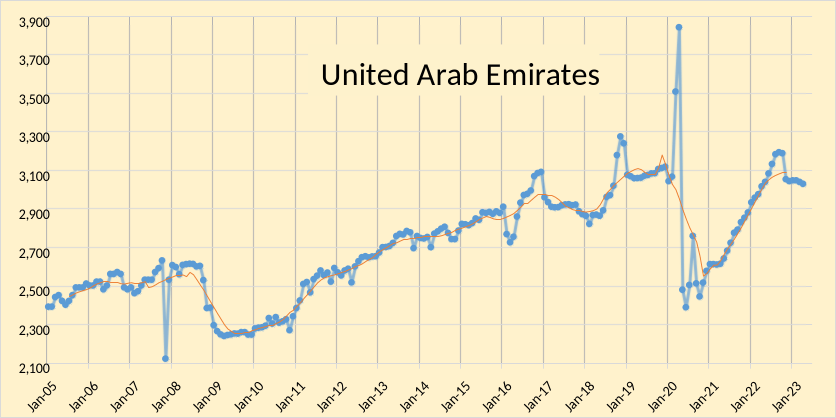 الإمارات العربية المتحدة