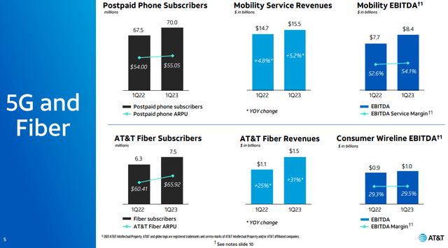 عرض تقديمي Q1 AT&T