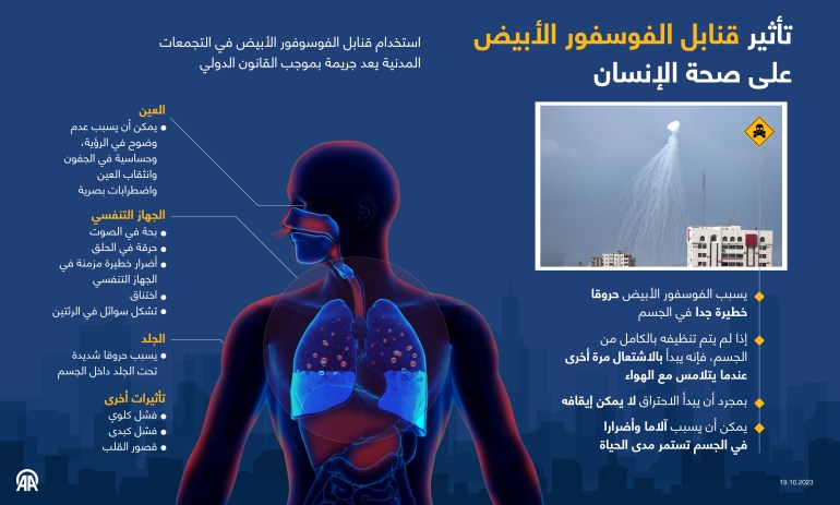 تأثير قنابل الفوسفور الأبيض على صحة الإنسان