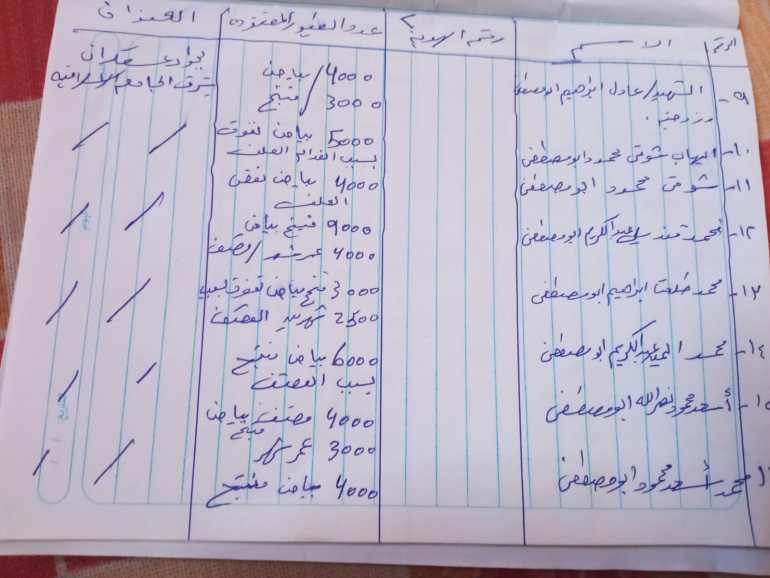 نموذج من الخسائر التي رصدها الشهيد نبيل أبو خاطر (الجزيرة – نبيل أبو خاطر)