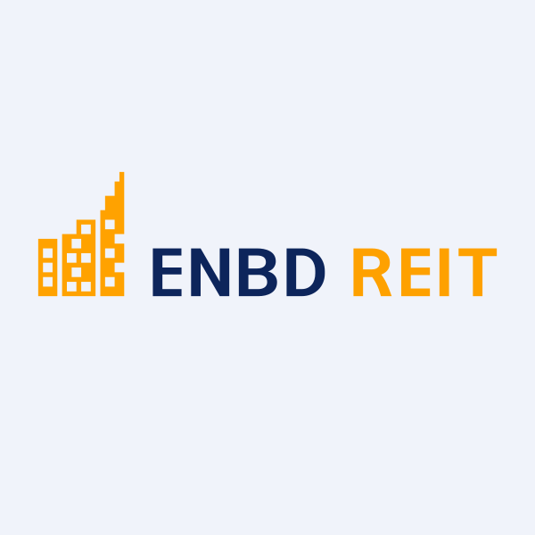 محفظة «اي ان بي دي- ريت» العقارية ترتفع 1.4 % إلى 384 مليون دولار