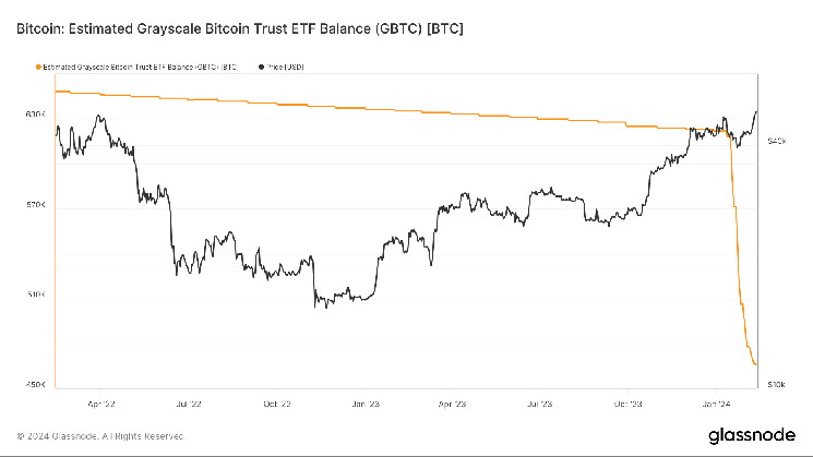يقترب صافي التدفقات الواردة من Bitcoin ETP لشهر فبراير من إجمالي الأشهر الثلاثة السابقة