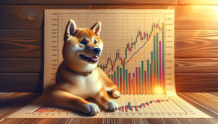 سعر Dogecoin يهدف إلى دولار واحد حيث أصبحت عملات Meme المنافسة جذابة