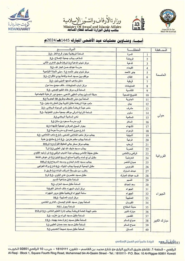 وصف الصورة