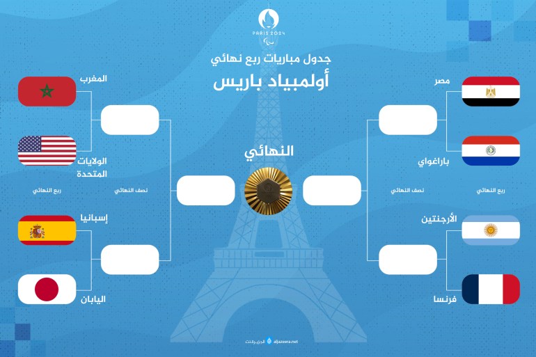 مباريات أولمبياد باريس - ربع النهائي الجزيرة