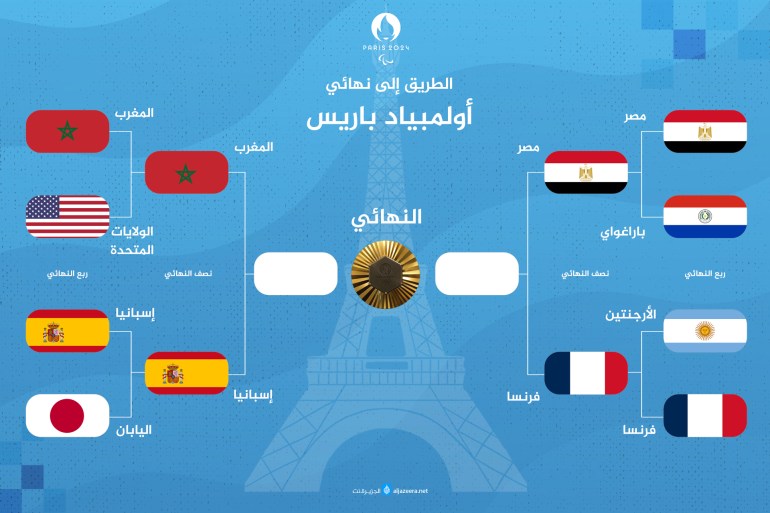 الطريق إلى نهائي أولمبياد باريس