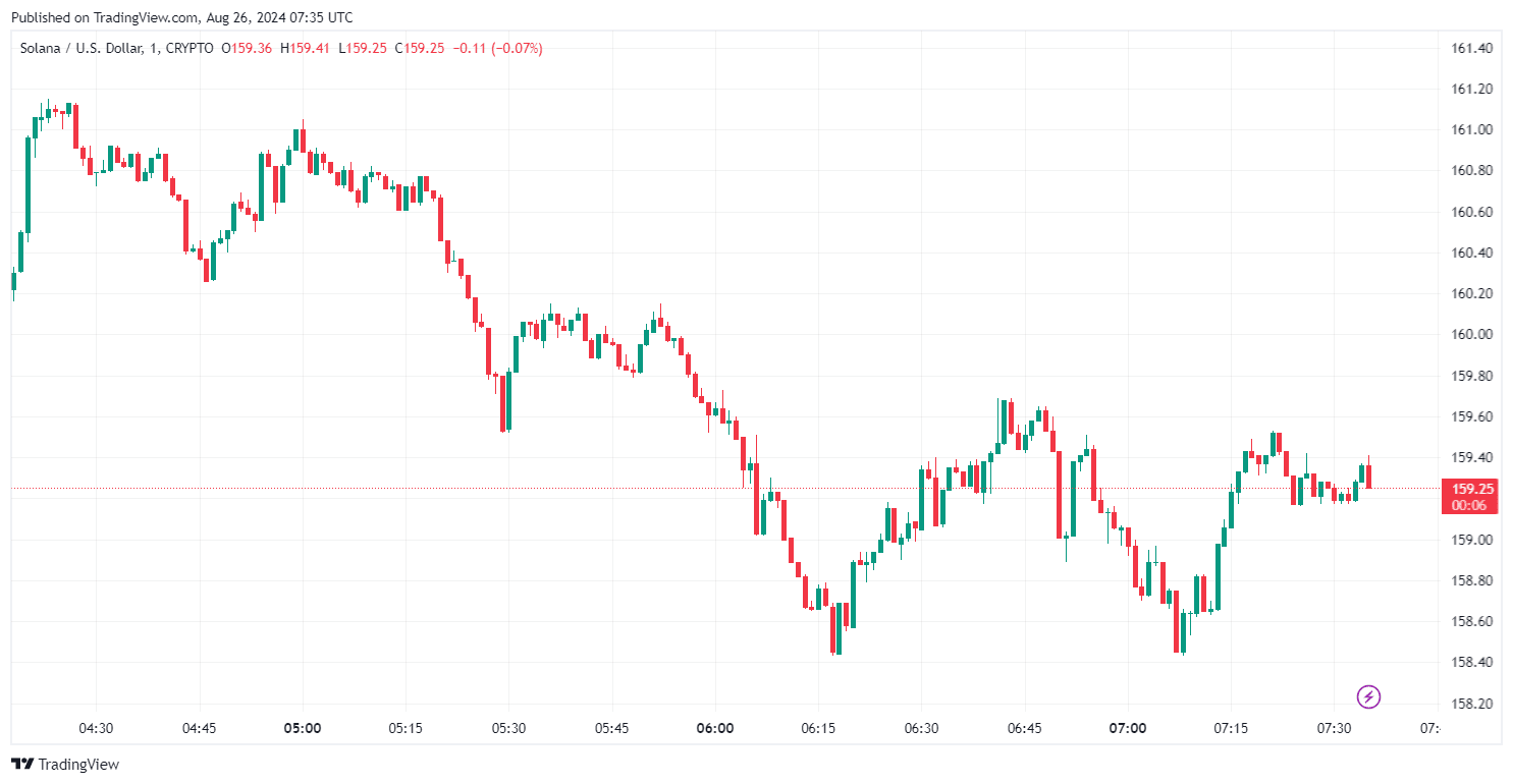 بقلم TradingView - SOLUSD_2024-08-26