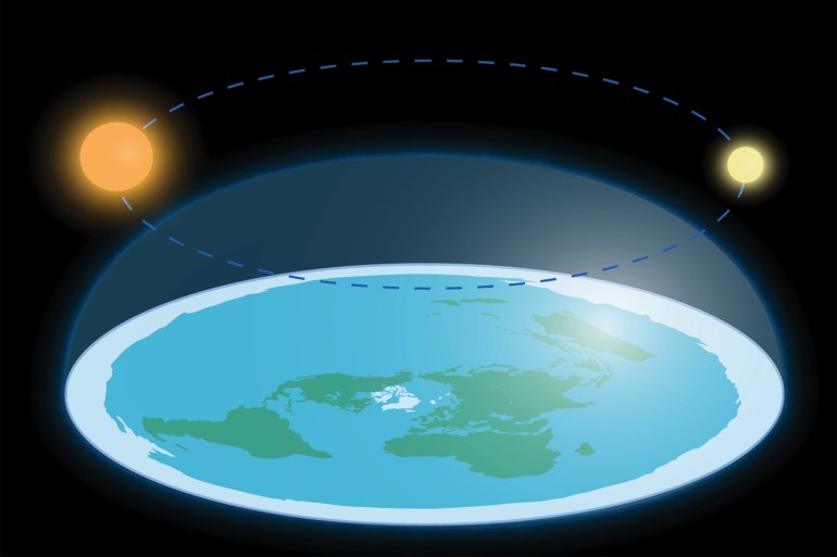 Flat Earth surrounded by Antarctica. Antarctic circle. Planet under clear glass dome. realistic illustration of a flat land. world mystery. NASA. movement / rotation of the sun and moon - stock illustration Flat Earth surrounded by Antarctica. Antarctic circle. Planet under clear glass dome. realistic illustration of a flat land. world mystery. NASA. movement / rotation of the sun and moon