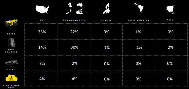 تم التقاط TAM و% من AXON