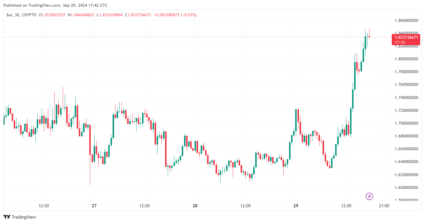 بواسطة TradingView - SUIUSD_2024-09-29