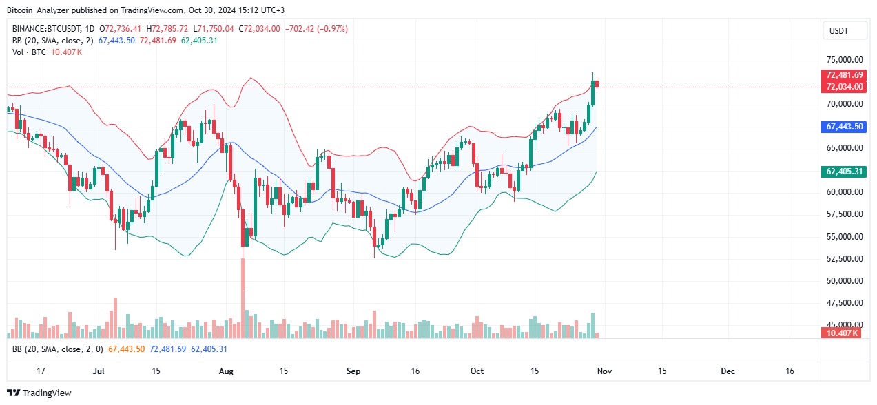 BINANCE: صورة مخطط BTCUSDT بواسطة Bitcoin_Analyzer