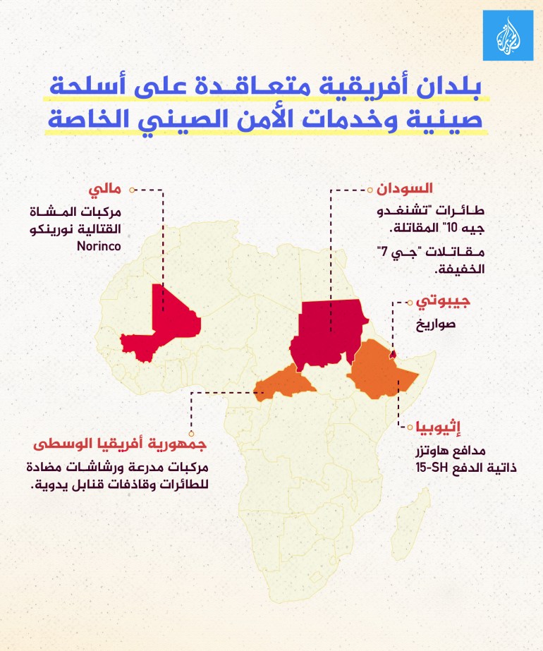 انفوجراف مقاولو الأمن الصينيون