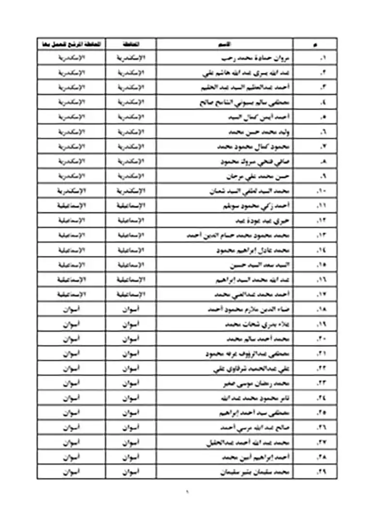 نتيجة مسابقة عمال الأوقاف 2023 (1)