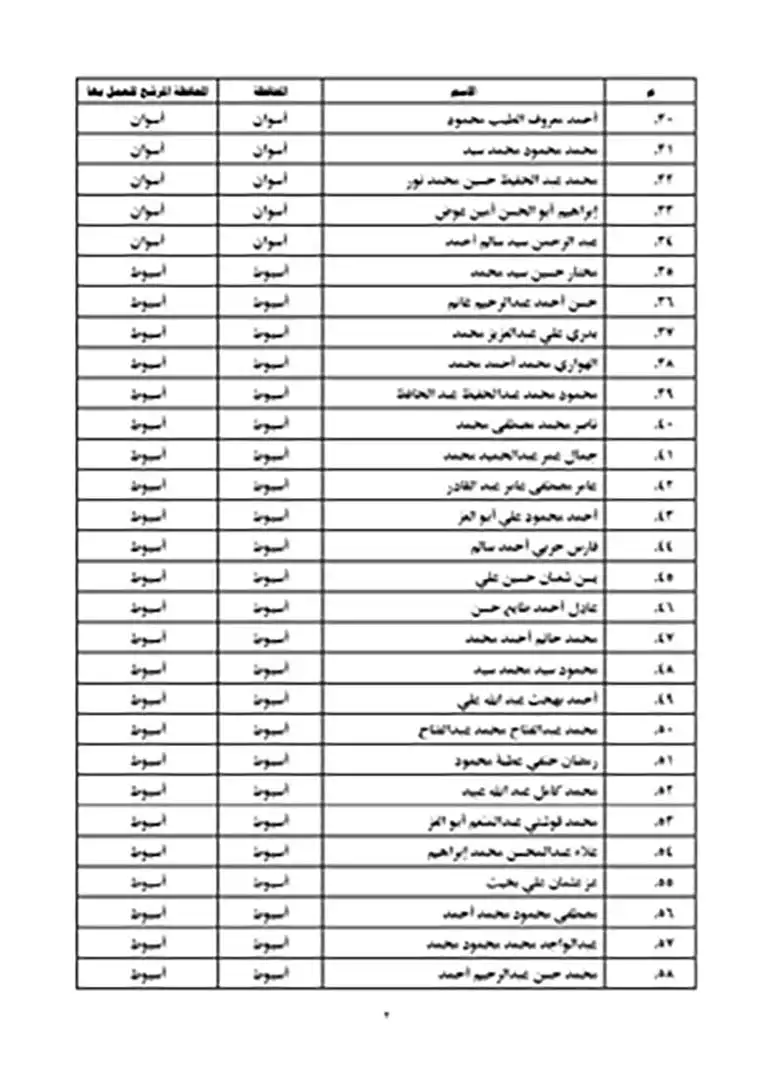 نتيجة مسابقة عمال الأوقاف 2023 (2)