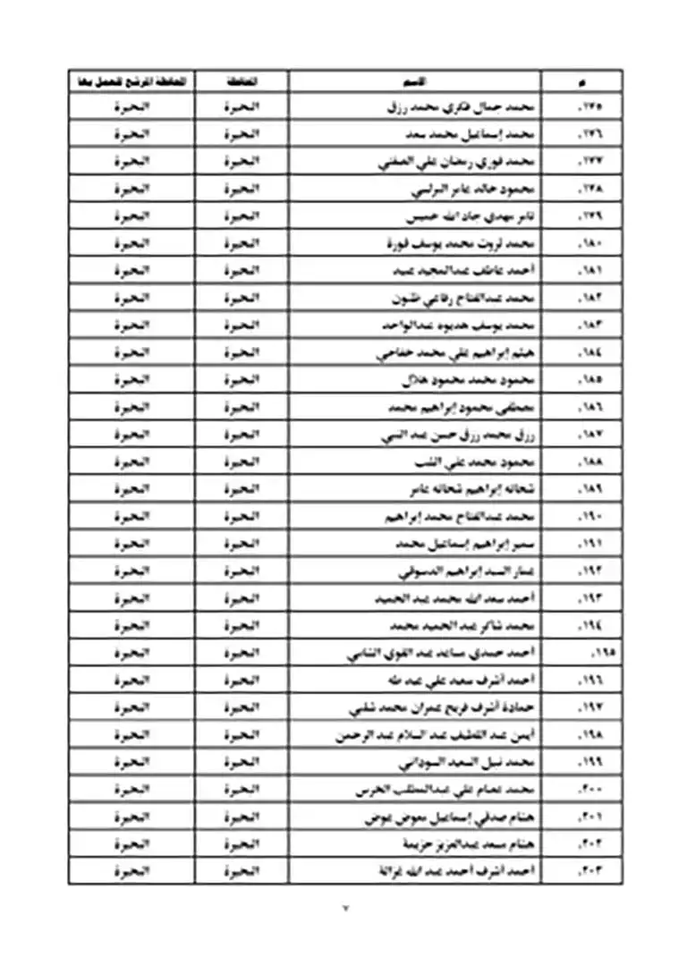 نتيجة مسابقة عمال الأوقاف 2023 (7)