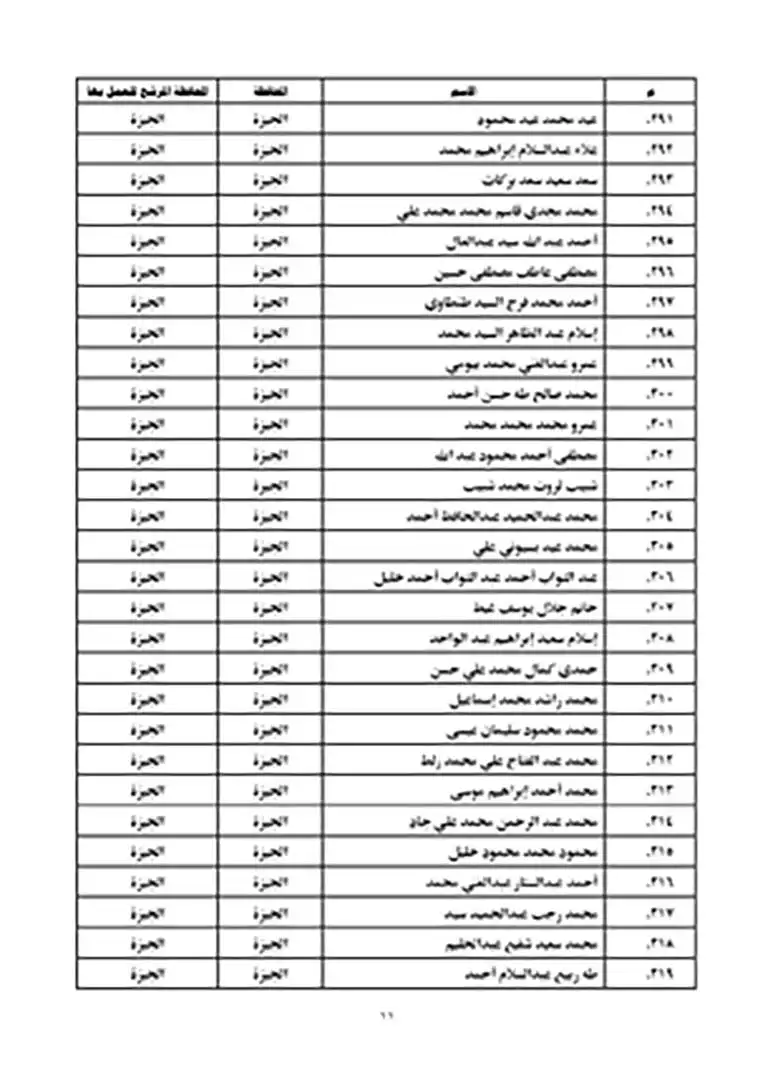 نتيجة مسابقة عمال الأوقاف 2023 (11)