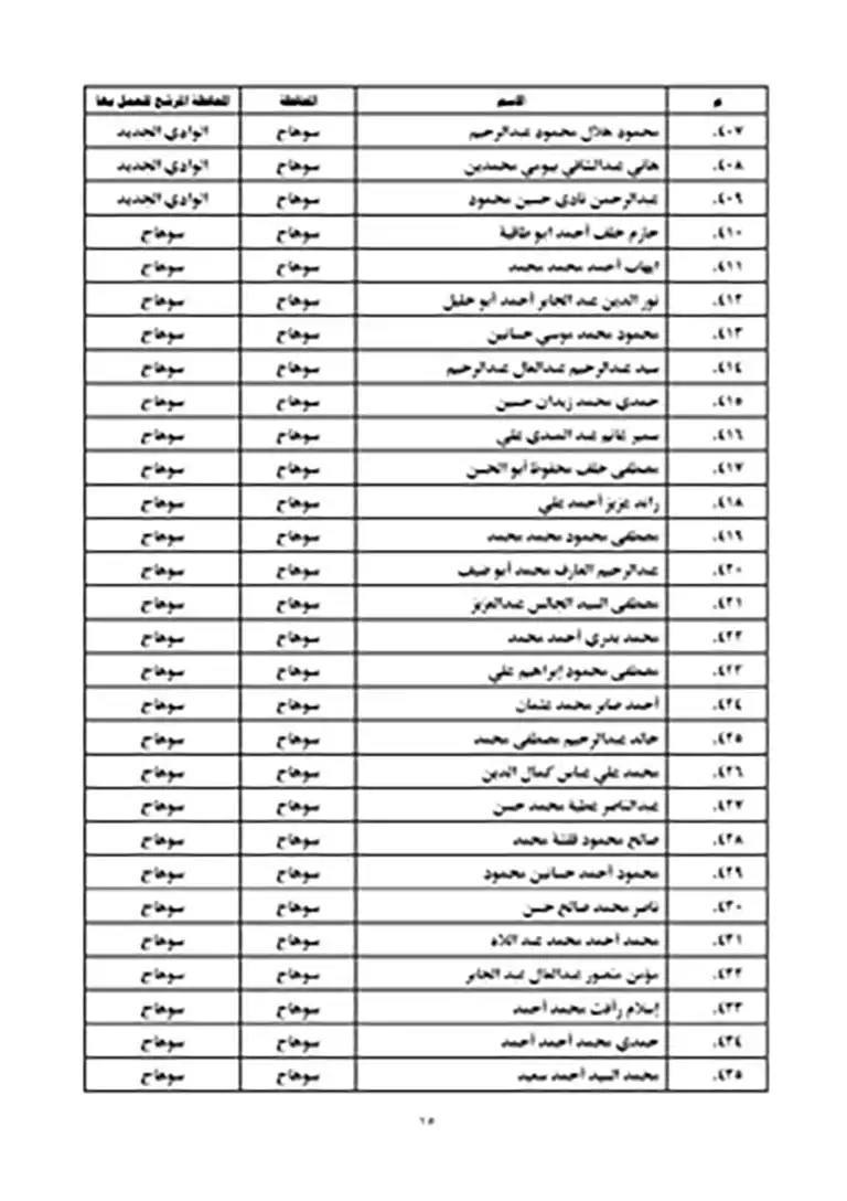 نتيجة مسابقة عمال الأوقاف 2023 (15)