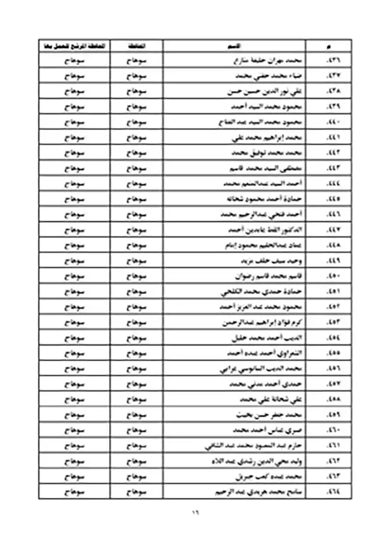 نتيجة مسابقة عمال الأوقاف 2023 (16)