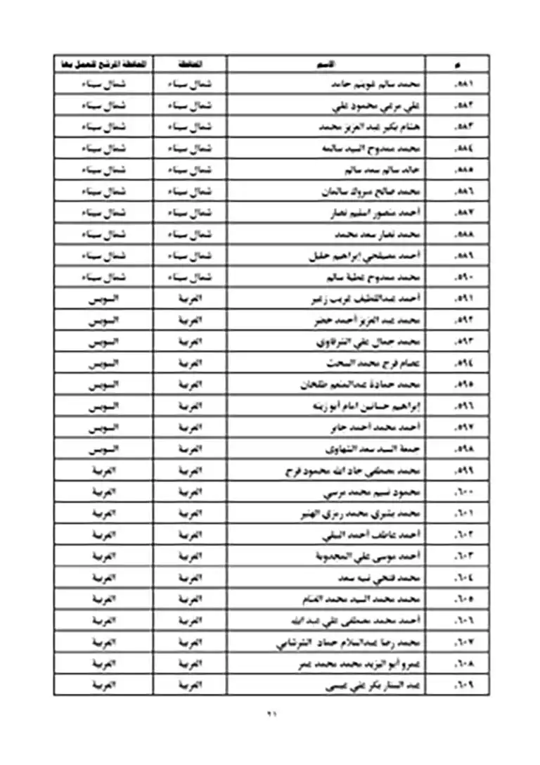 نتيجة مسابقة عمال الأوقاف 2023 (21)