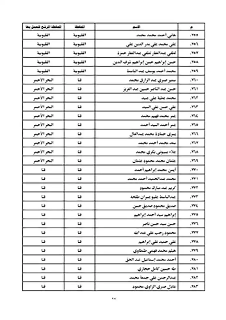 نتيجة مسابقة عمال الأوقاف 2023 (27)