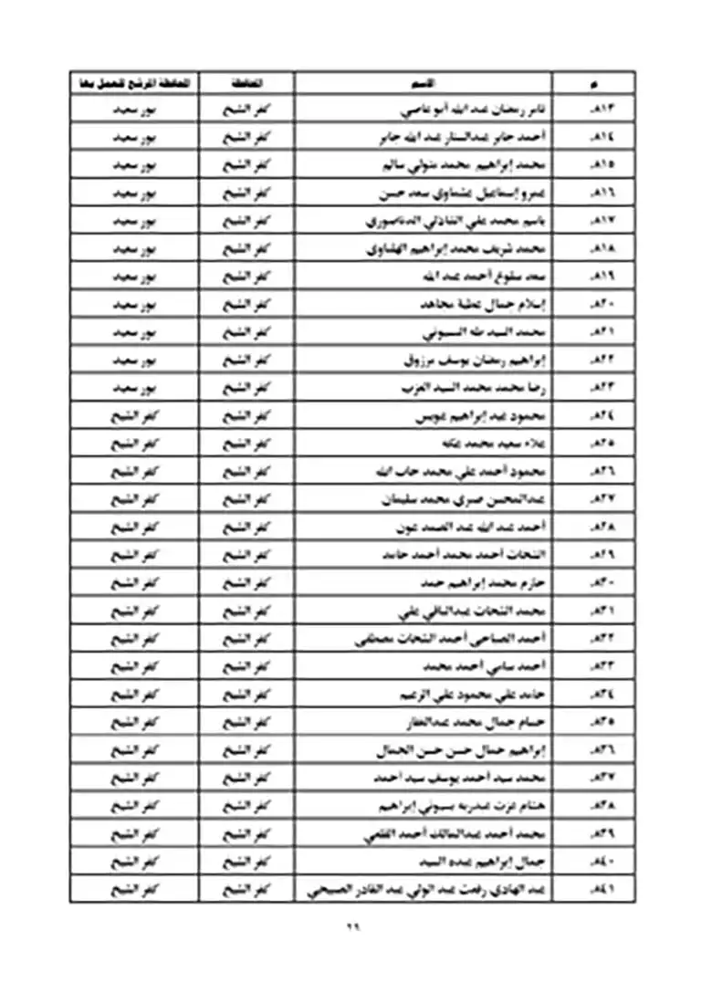 نتيجة مسابقة عمال الأوقاف 2023 (29)