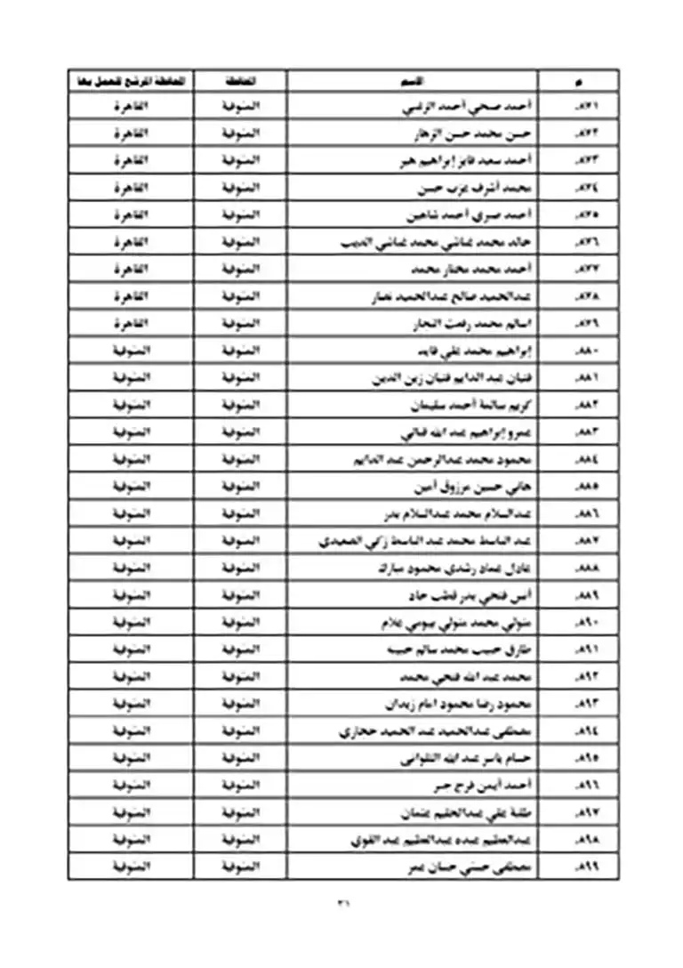 نتيجة مسابقة عمال الأوقاف 2023 (31)