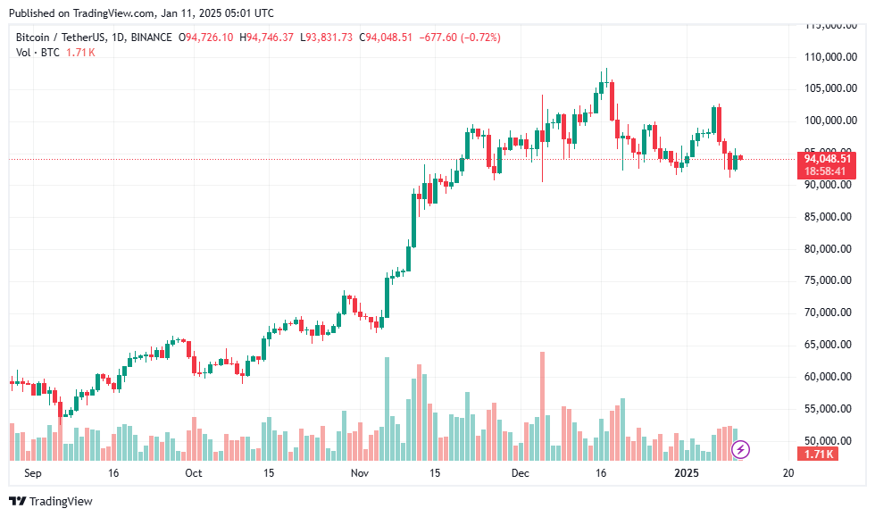 BINANCE: صورة مخطط BTCUSDT