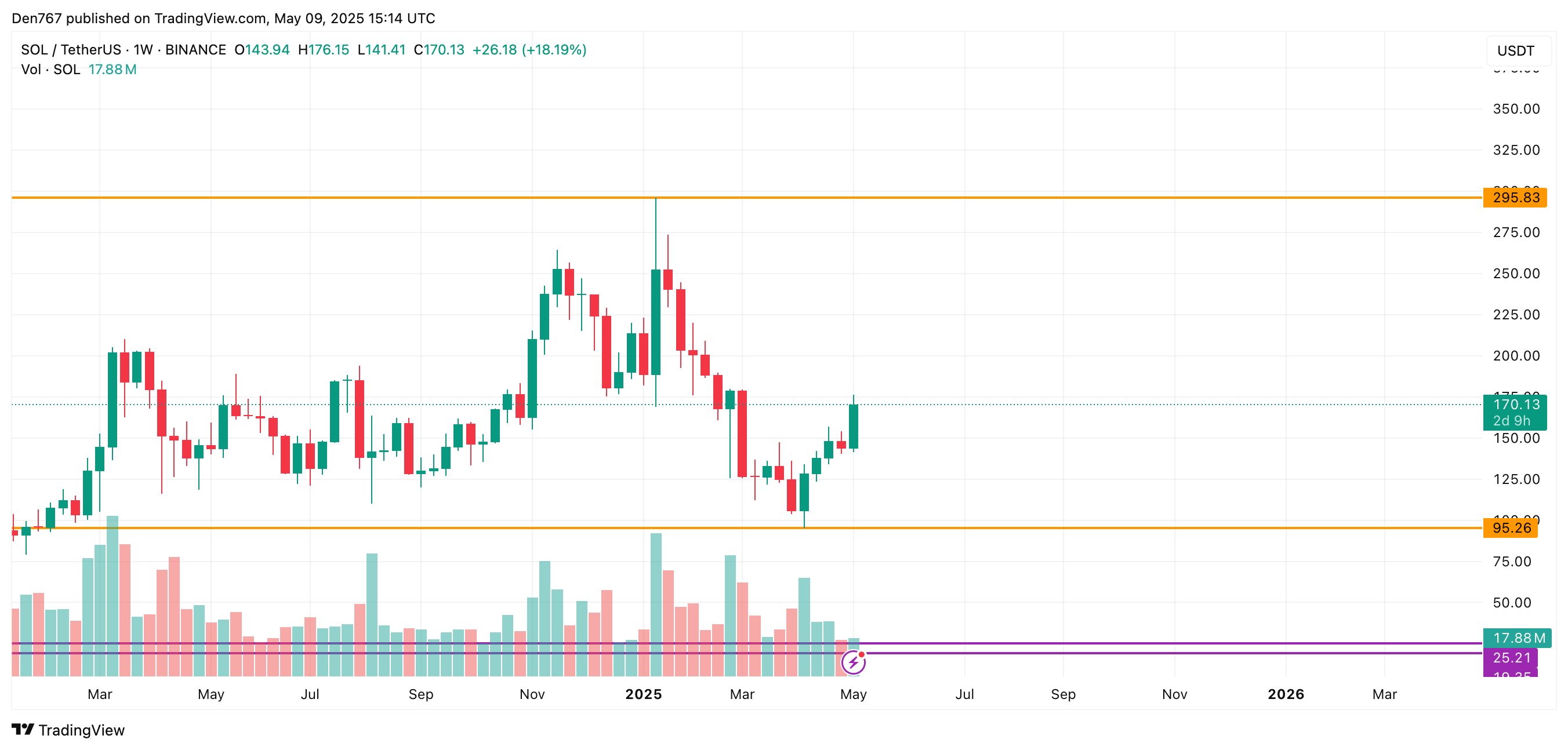 صورة المادة