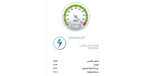 «الكهرباء» لجأت إلى القطع المبرمج والأحمال بلغت أكثر من 16300 ميغاواط