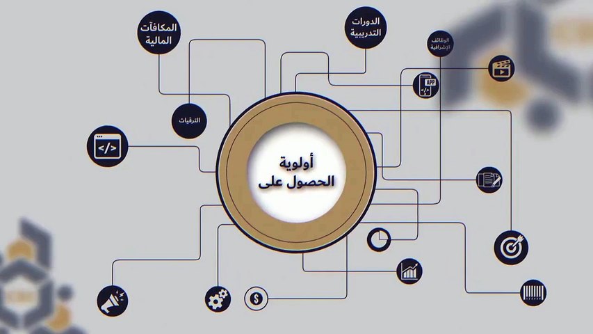 بالفيديو.. ديوان الخدمة المدنية: توثيق الأعمال اليومية في سجل إنجاز الموظف بشرط موافقة واعتماد المسؤول المباشر