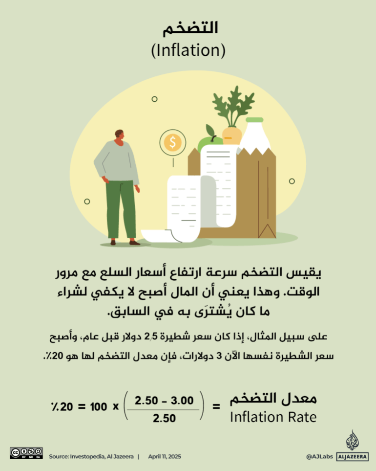 تصميم خاص - 8. التضخم Inflation))