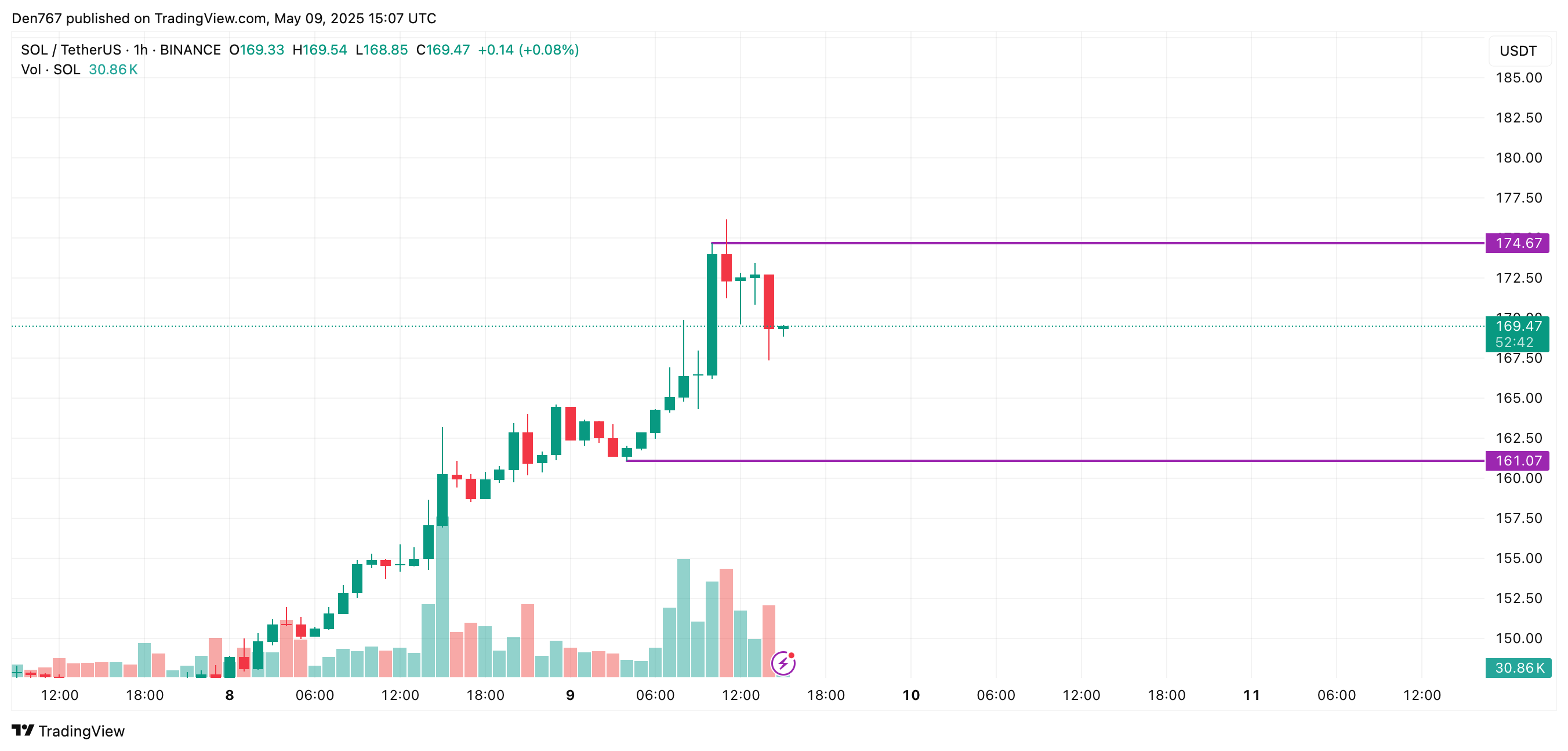 صورة المادة