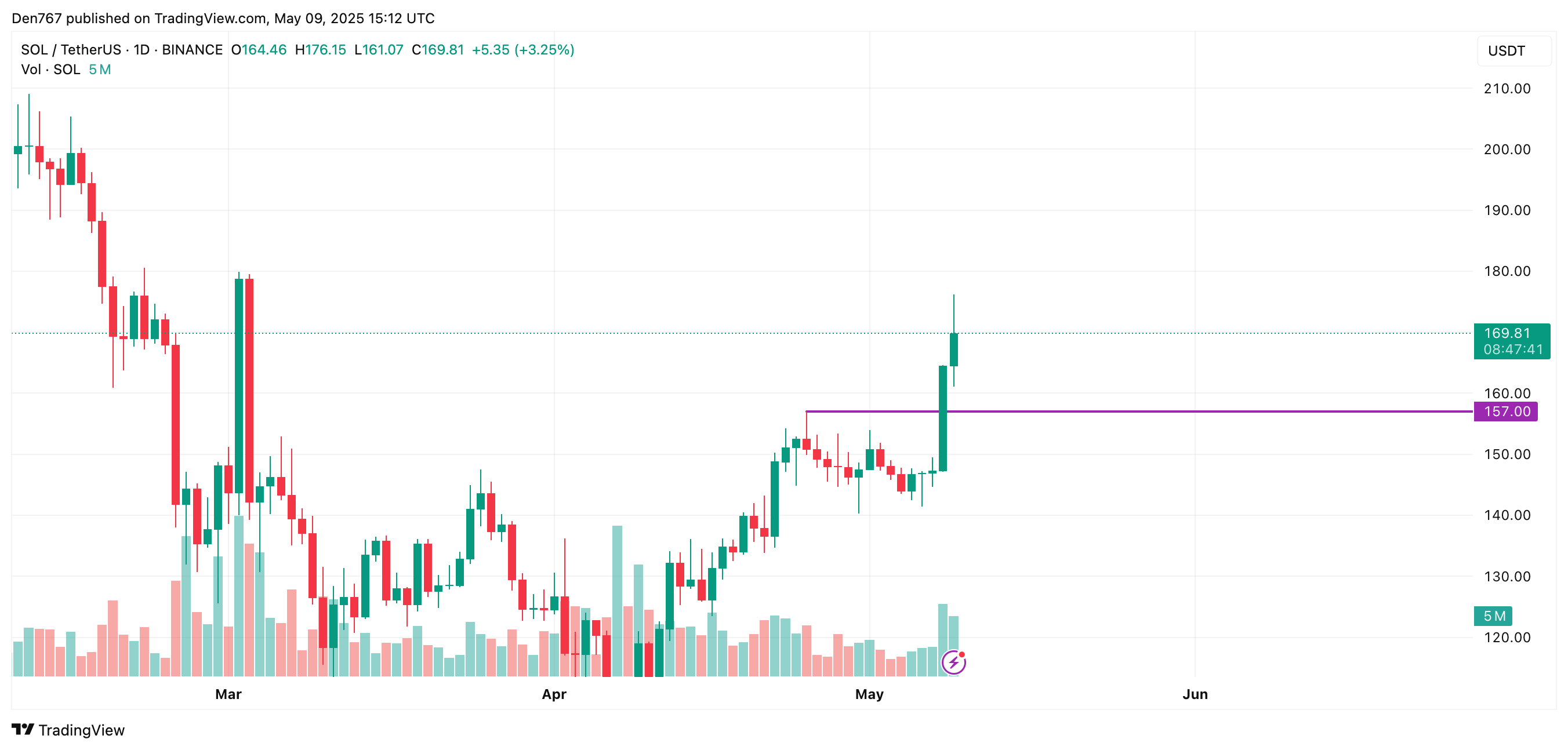 صورة المادة