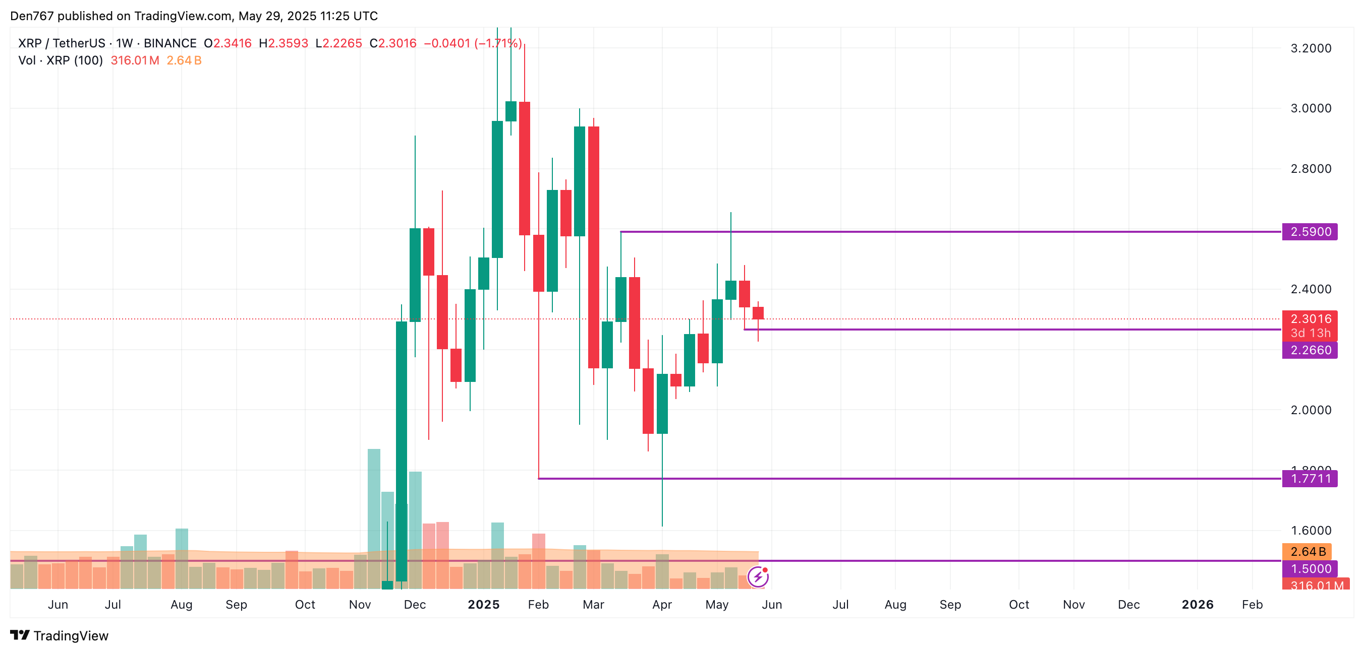 صورة المادة