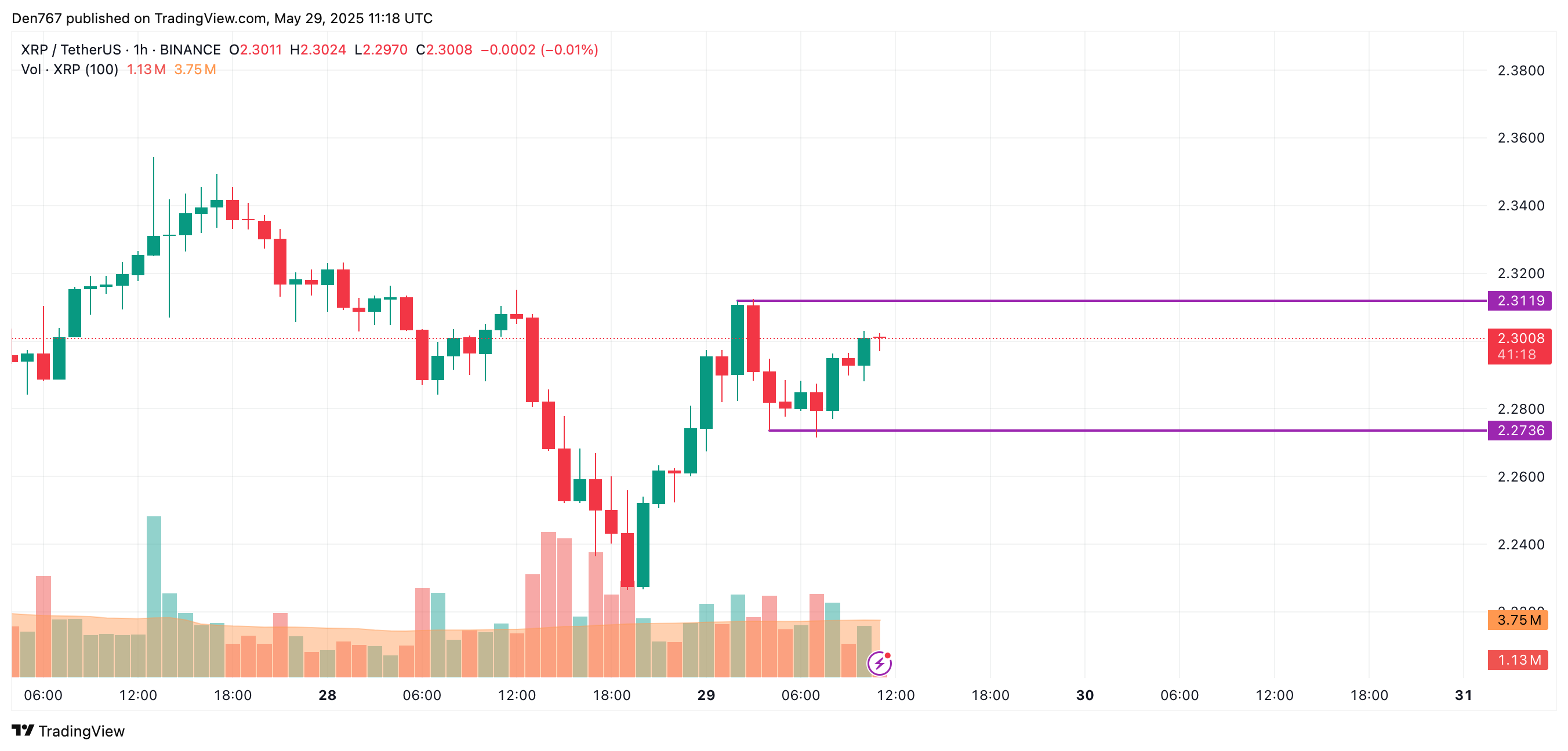 صورة المادة