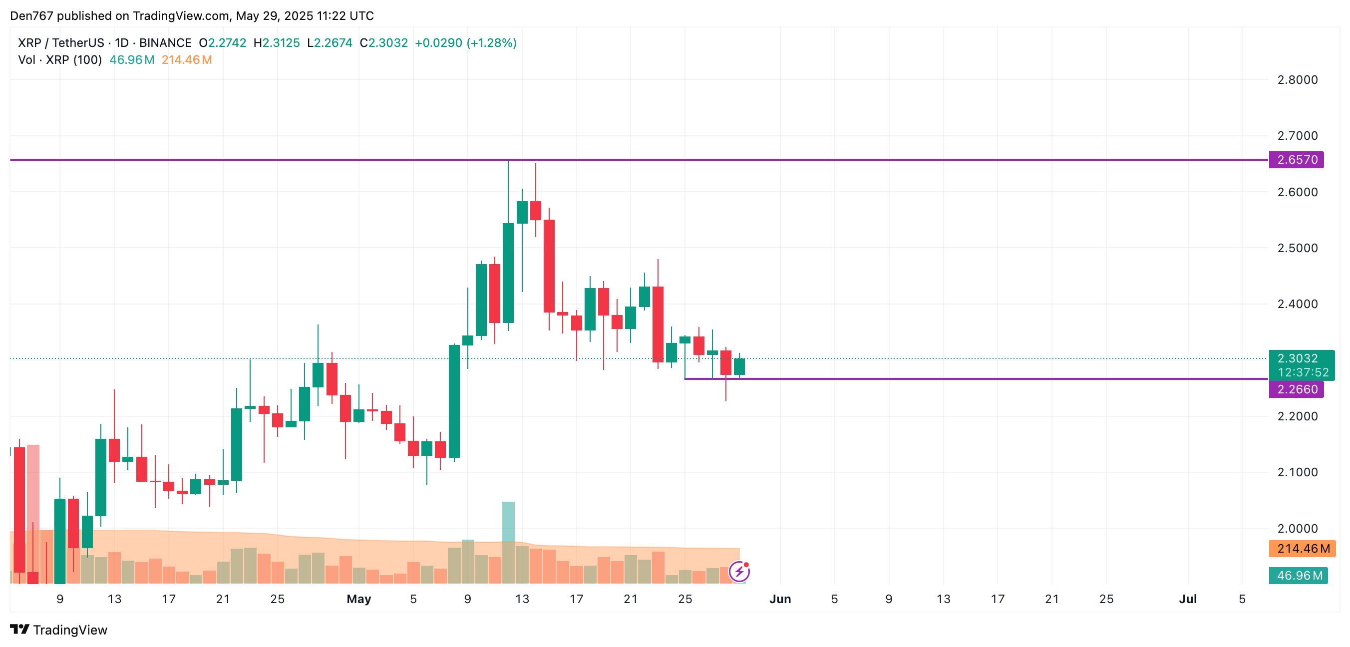 صورة المادة