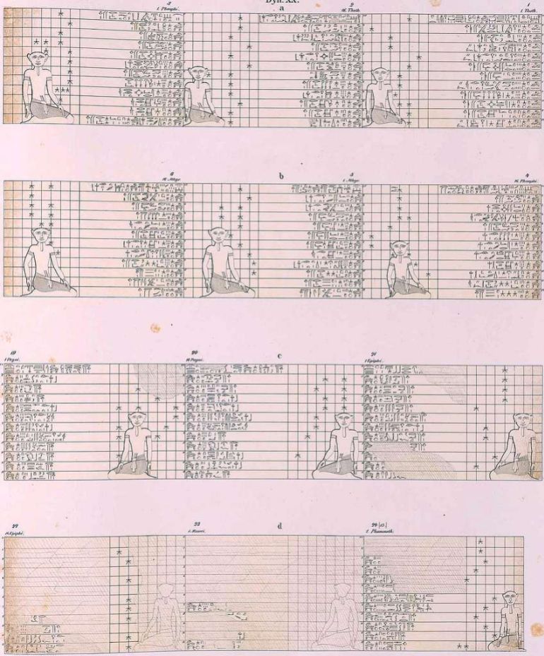 نموذج طبق الأصل للساعات النجمية الرعامسية (معهد بريمتر للفيزياء النظرية )