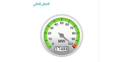 المؤشر بلغ 17520 ميغاواط و«الكهرباء» استطاعت تلبية الطلب بمساعدة «الربط الخليجي»